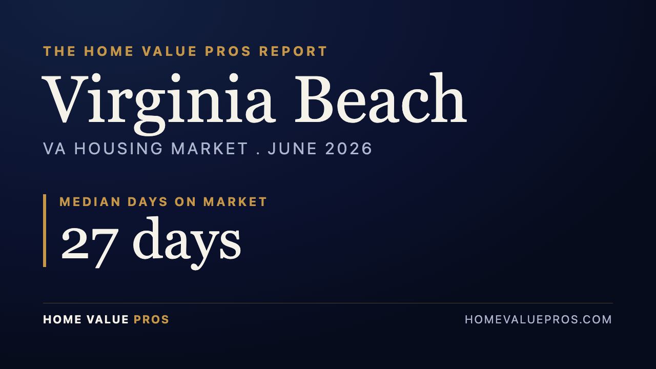 Virginia Beach, VA housing market report