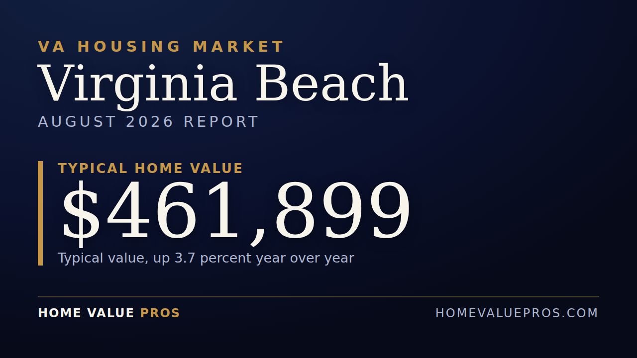 Virginia Beach, VA housing market report