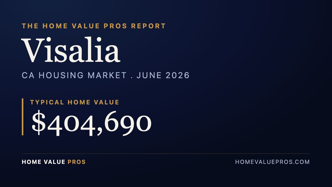 Visalia, CA housing market report