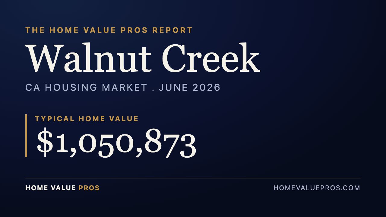 Walnut Creek, CA housing market report