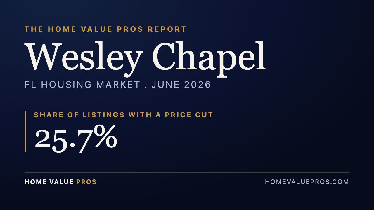 Wesley Chapel, FL housing market report