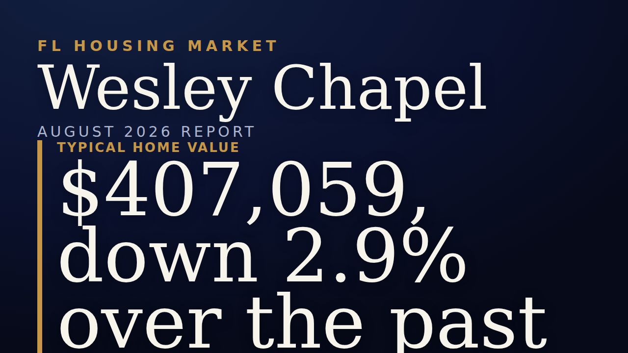 Wesley Chapel, FL housing market report