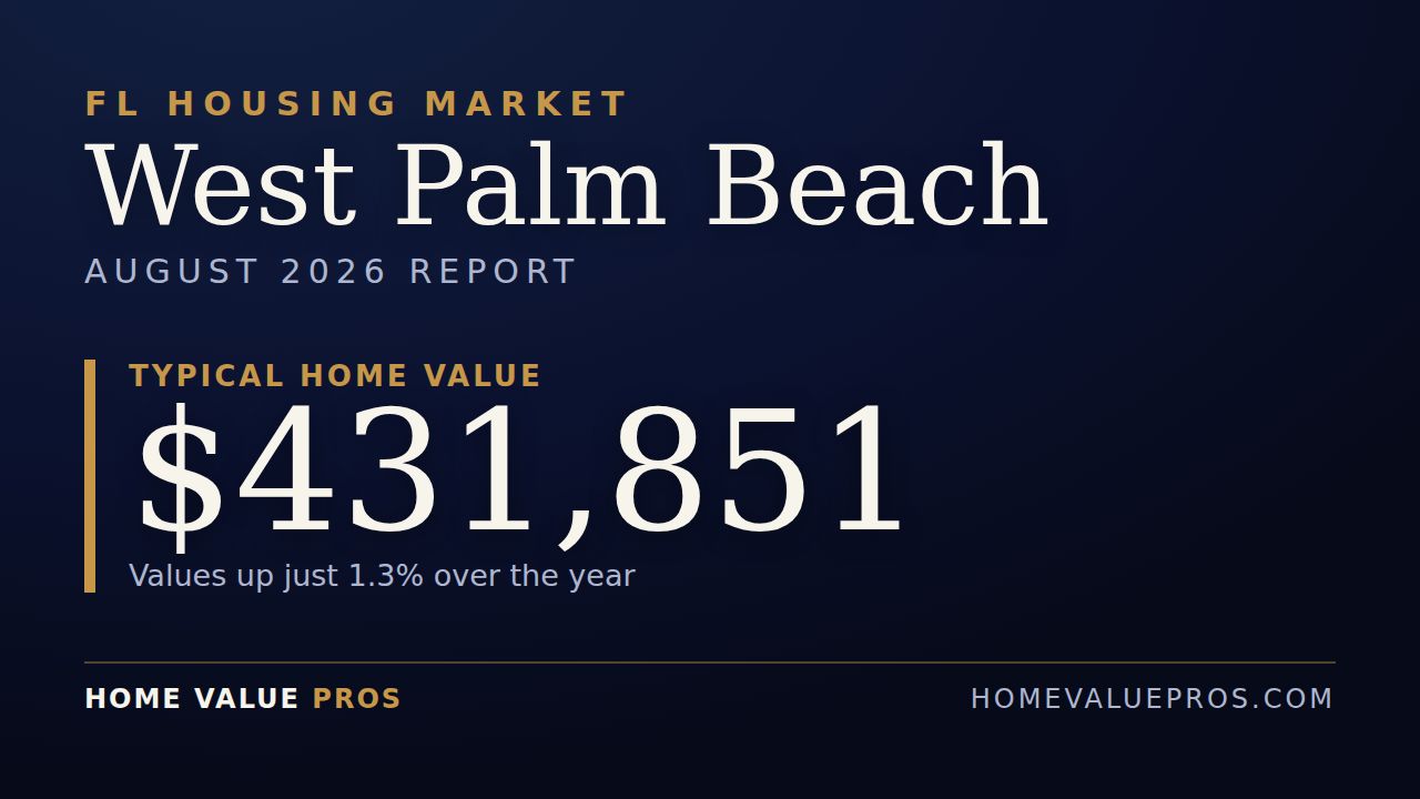 West Palm Beach, FL housing market report