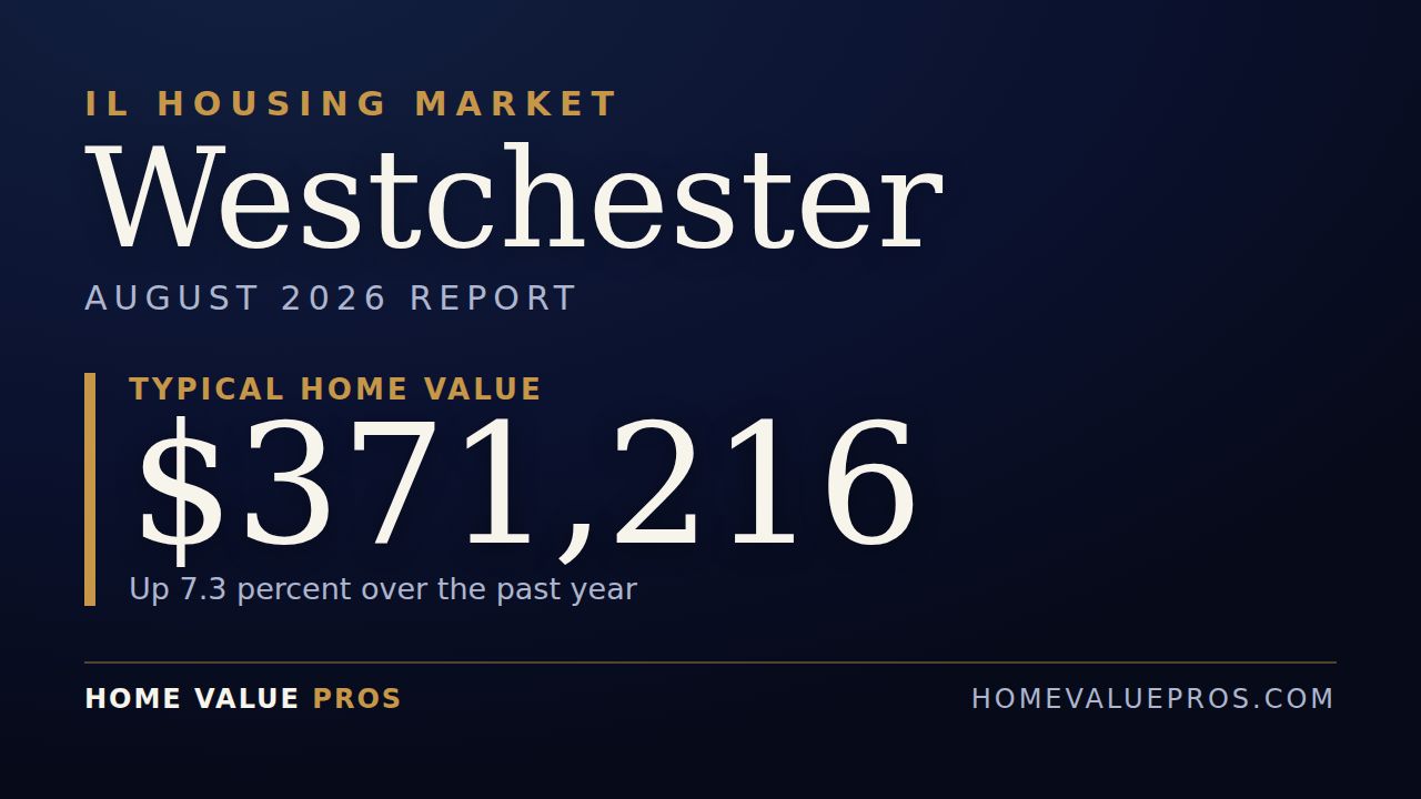 Westchester, IL housing market report