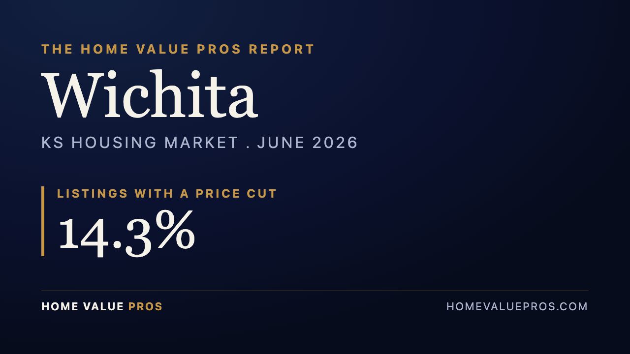 Wichita, KS housing market report