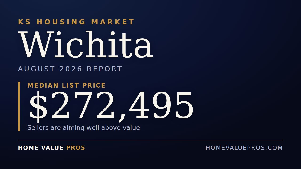 Wichita, KS housing market report