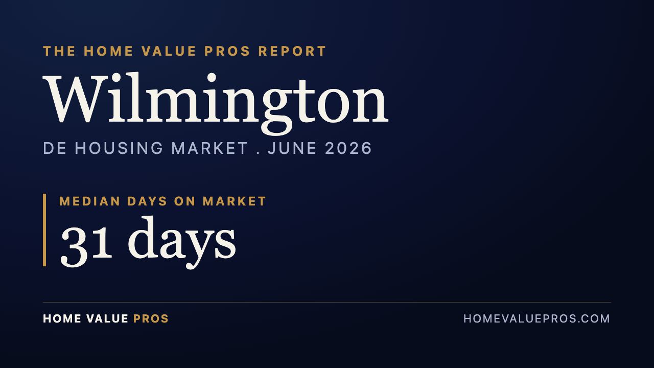 Wilmington, DE housing market report