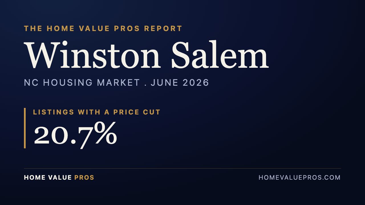 Winston Salem, NC housing market report