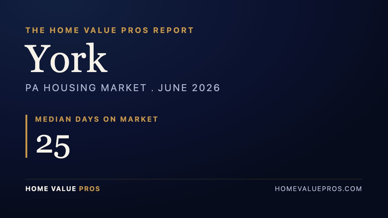 York, PA housing market report